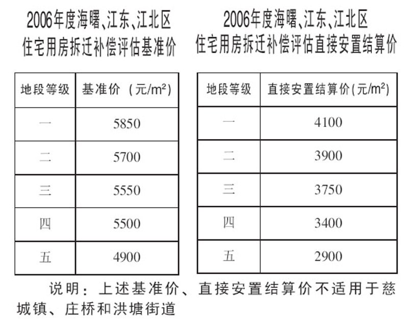 房屋拆迁：如何有效维护自身权益